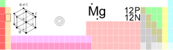 Mg-TableImage.png
