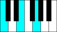 C Major chord as seen superimposed on piano keys.