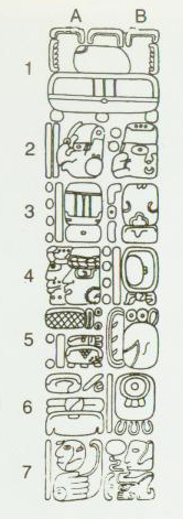 An example of one of Sylvanus Morley's drawings of Maya hieroglyphic inscriptions, taken from his 1915 publication. This illustrates the text appearing on a lintel in the Chichen Itza building commonly known as the "Temple of the Initial Series," as it is the only inscription for the site known to show a Maya Long Count Calendar date. The date shown here (starting row 2, ending at A5) is 10.2.9.1.9 9 Muluk 7 Sak (equivalent to July 30 878 C.E.).