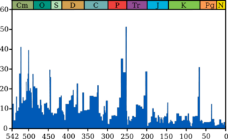 Extinction intensity.svg.png