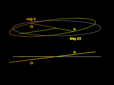 Image:ThePlanets Orbits Mercury EclipticView.svg