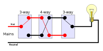 Image:4-way switches position 7.svg