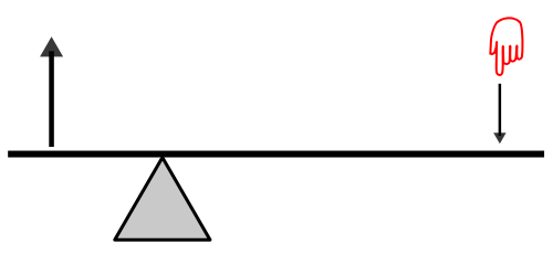 Image:LeverFirstClass.svg
