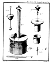 Coulomb's torsion balance.