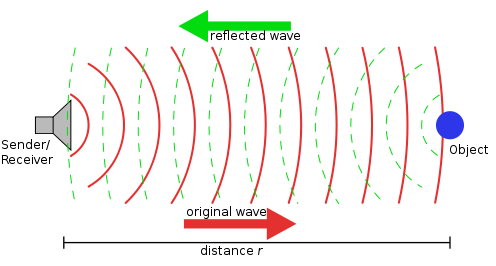 Image:Sonar Principle EN.svg