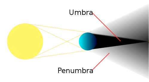 Image:Umbra01.svg