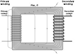 Flux leakeage in a two-winding transformer