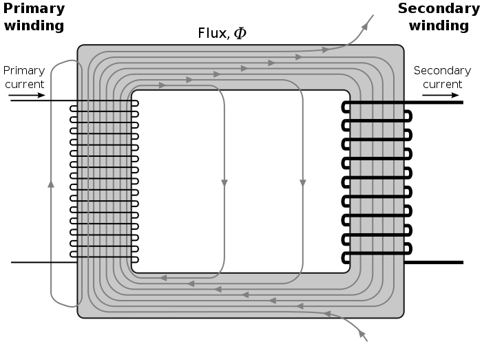 Image:Flux leakage.svg