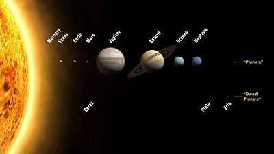 Solar System - New World Encyclopedia