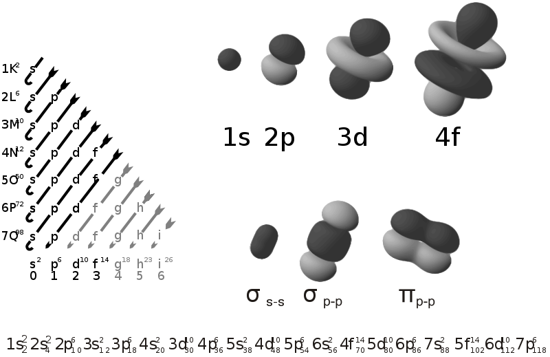 Image:Electron orbitals.svg