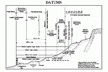 Civil and maritime uses of tidal data