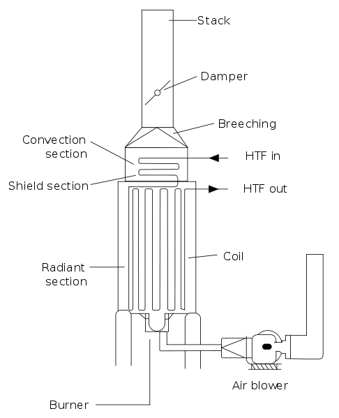Image:Furnace2-en.svg