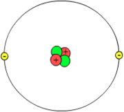 Helium atom (schematic)Showing two protons (red), two neutrons (green), and two electrons (yellow).