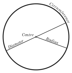 Circle illustration