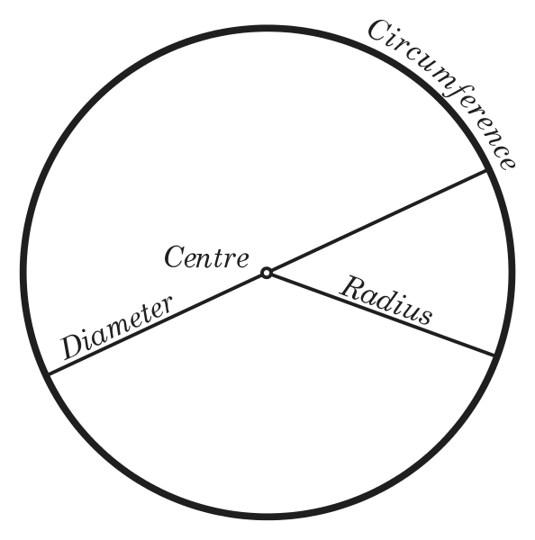 Image:CIRCLE 1.svg
