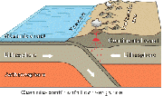 Oceanic / Continental