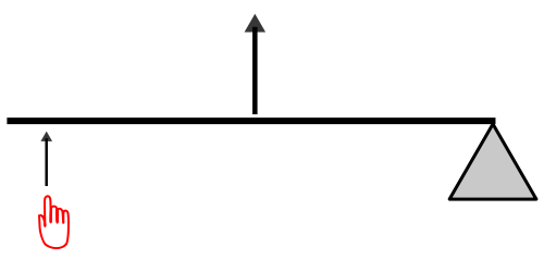 Image:LeverSecondClass.svg