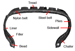 Cross-section of a Bridgestone tire