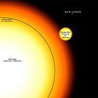 Comparison between the red giant Antares and the Sun. The black circle is the size of the orbit of Mars.
