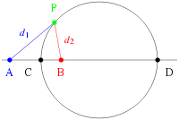  Apollonius' definition of a circle