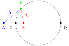 Image:Apollonius circle definition labels.svg