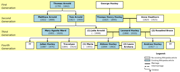 Family tree