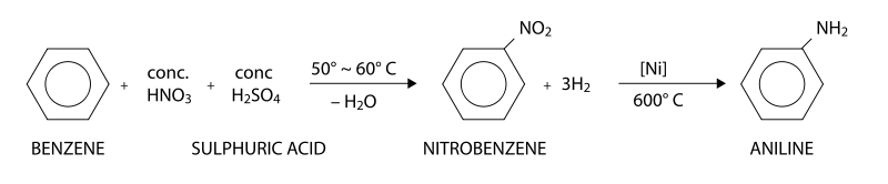 Image:Aniline production.svg