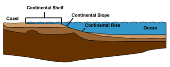 ██ Sediment ██ Rock ██ Mantle