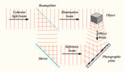 Holographic recording
