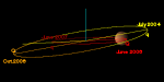 Orbit of Mars (red) and Ceres (yellow)