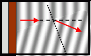 Diagram of refraction of water waves