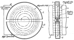 Diagram of cyclotron operation from Lawrence's 1934 patent.