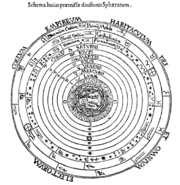 Ptolemy's cosmological model put the Earth at the center of the universe.