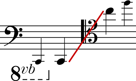 Image:Trombone range.svg