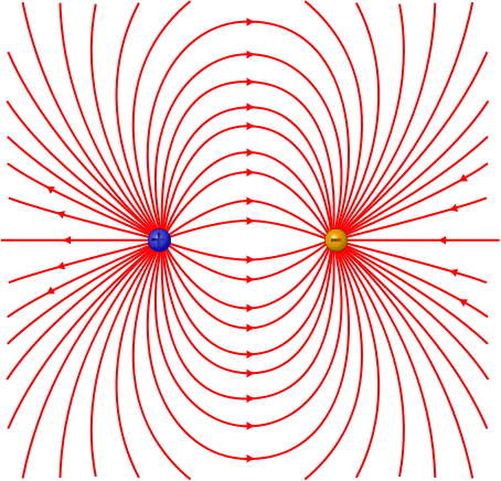 Image:Electric dipole field lines.svg