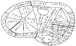Diagram of a sheep's liver, with Etruscan inscriptions