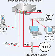 A typical VoIP solution