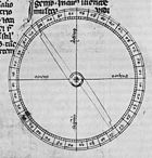 Pivoting compass needle in a fourteenth-century copy of 'Epistola de magnete' of Peter Peregrinus (1269).
