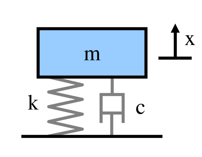 Image:Mass spring damper.svg