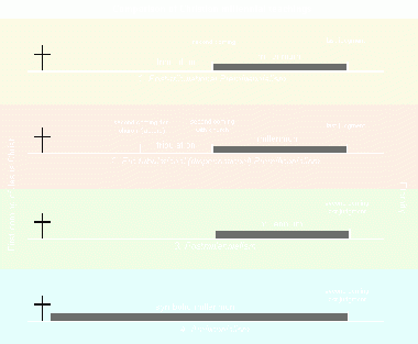 Comparison of Christian millennial interpretations