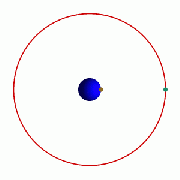 Geostationary orbit