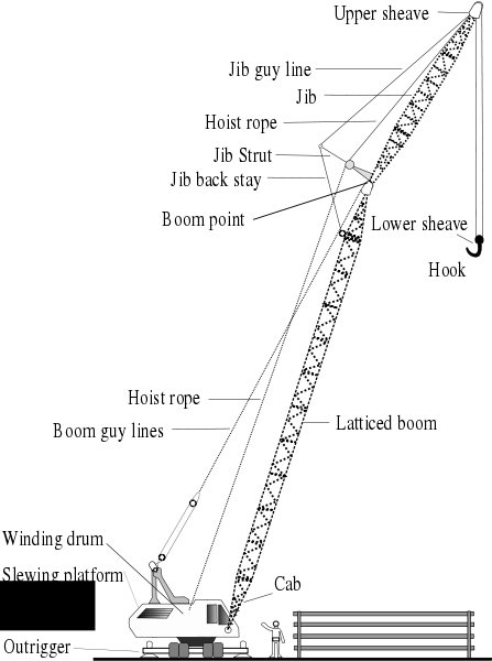 Image:Crane machine slewing platform.svg