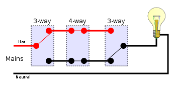 Image:4-way switches position 5.svg