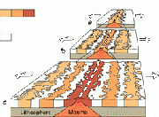 Seafloor magnetic striping.