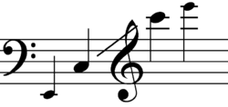 Typical playing range of a horn (notes sounding a perfect 5th lower than written).