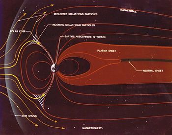 The vacuum of space is really a tenuous plasma awash with charged particles, electromagnetic fields, and the occasional star