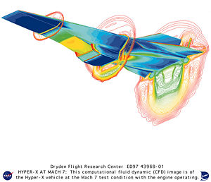 A computer generated model of NASA's X-43A hypersonic research vehicle flying at Mach 7 using a computational fluid dynamics code.