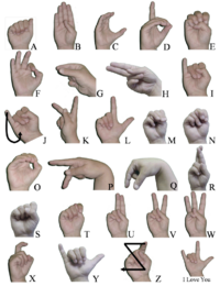 The American manual alphabet in photographs