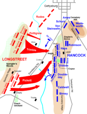 Pickett's Charge, July 3.