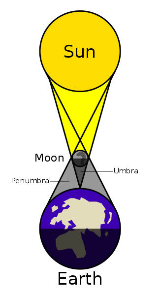 Image:Solar eclipse.svg